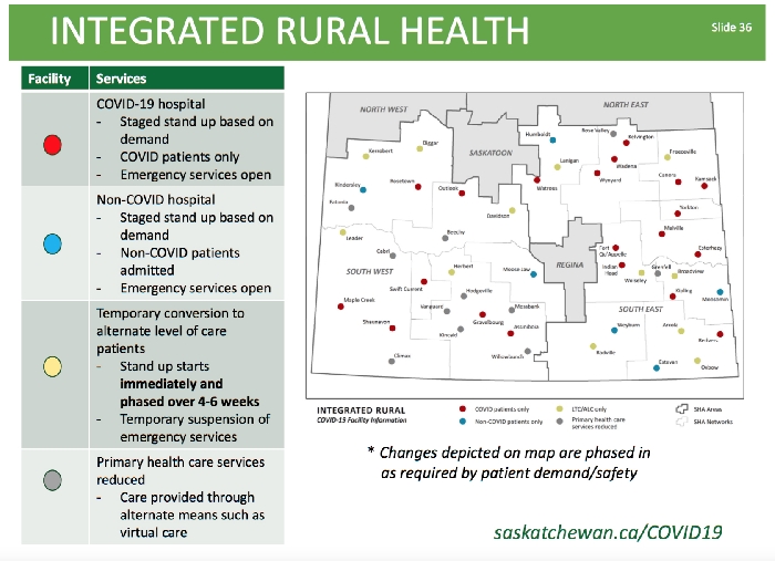 This map shows regional non-Covid hospitals, Covid-19 hospitals, and smaller hospitals that would lose some services under the SHA's Covid-19 plan. The Covid-19 hospitals would only be converted to treat only Covid-19 patients (except in the ER) IF and WHEN there is a need based on Covid-19 cases in the local area. In Moosomin, where the hospital will not admit Covid-19 patients, treatment rooms are being built right now at the Covid-19 testing site, separate from the Southeast Integrated Care Centre.